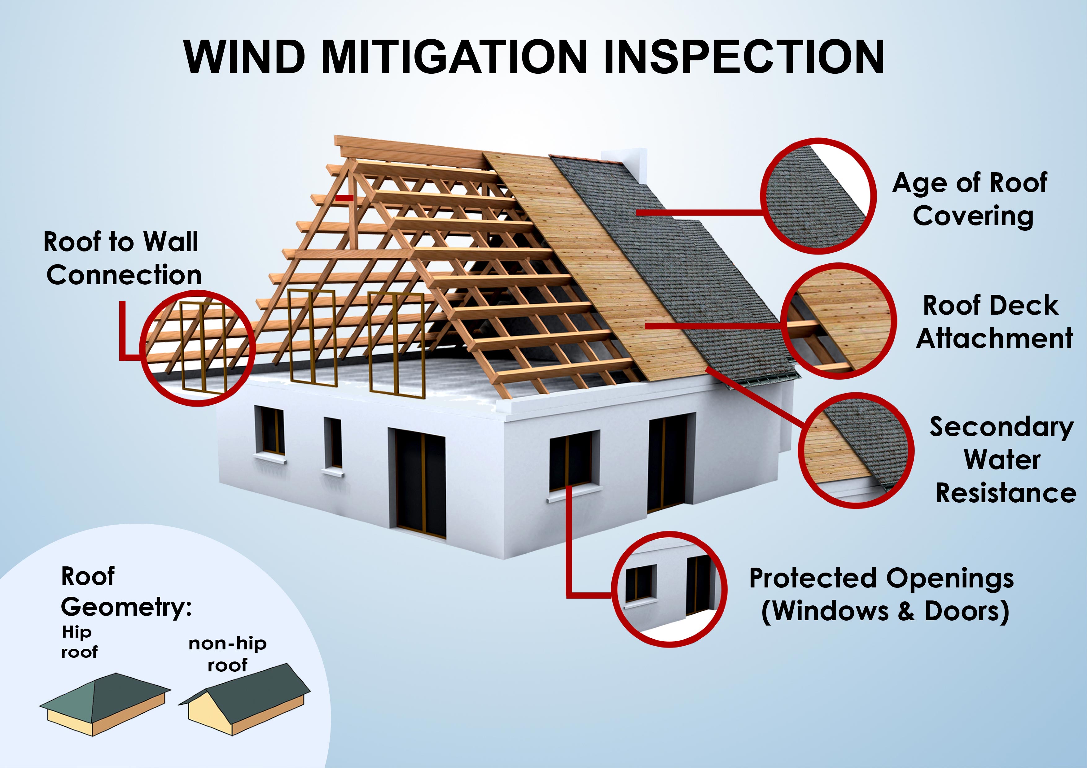 wind-mitigation-inspections-clermont-orlando-kissimmee